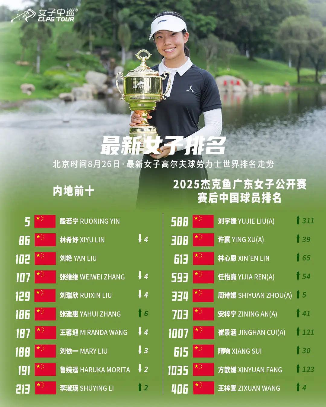 位至第